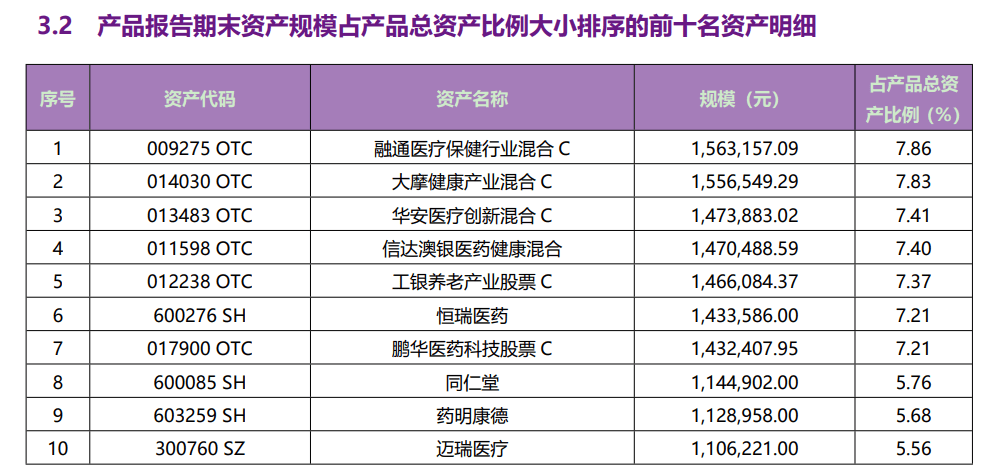 净值腰斩后，这批银行理财从抄底医药破局 理财 银行理财 净值 行业新闻 第4张