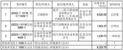 正源控股股份有限公司关于公司 及子公司部分银行账户被冻结的公告 子公司 股票 银行 行业新闻 第2张