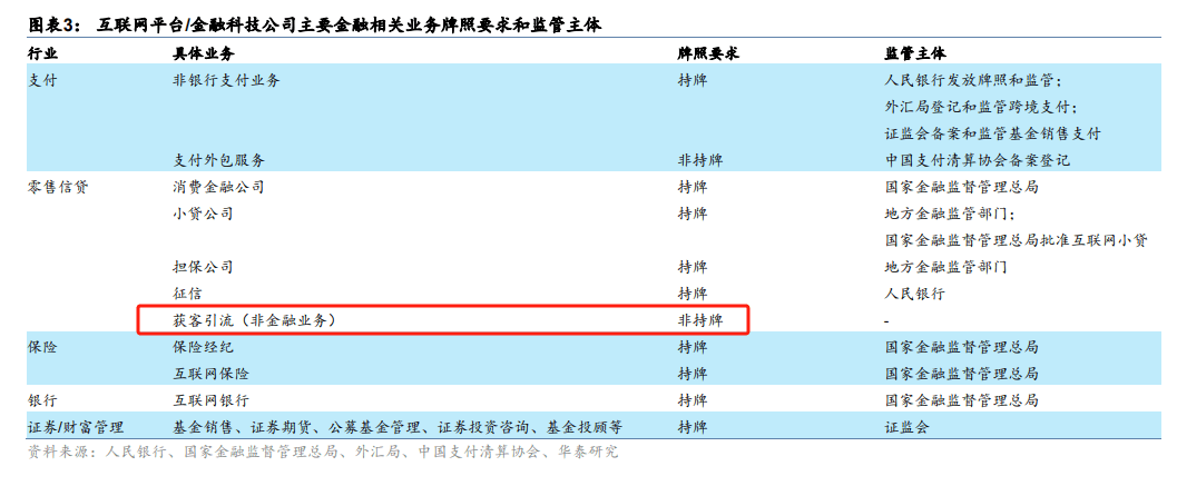 ​互联网借贷广告泛滥！助贷机构每撮合25元贷款能赚1元 金融机构 金融 分期乐 行业新闻 第3张