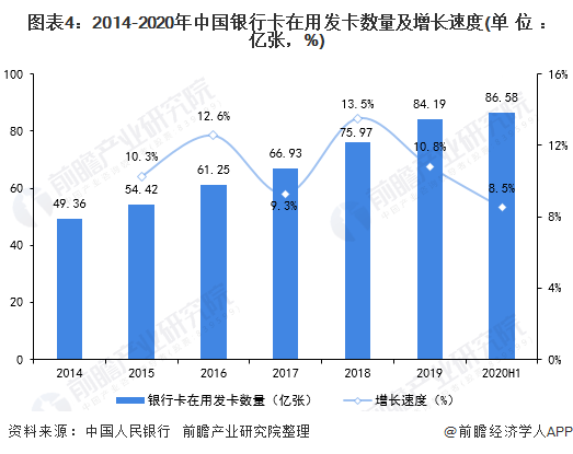 进军“96亿”市场！万事达将在中国发行人民币银行卡【附第三方支付银行卡收单行业市场分析】 前瞻产业研究院 银行卡收单 万事达 行业新闻 第2张