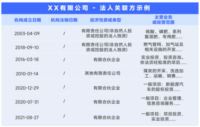 银行保险机构如何层层穿透识别关联方？ 保险 关联交易 银行 行业新闻 第3张