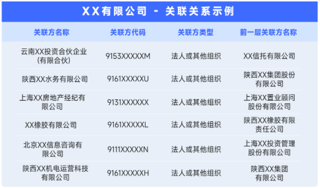 银行保险机构如何层层穿透识别关联方？ 保险 关联交易 银行 行业新闻 第5张