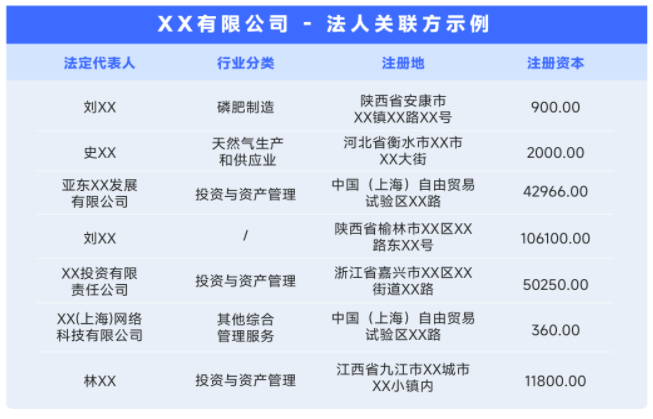 银行保险机构如何层层穿透识别关联方？ 保险 关联交易 银行 行业新闻 第4张