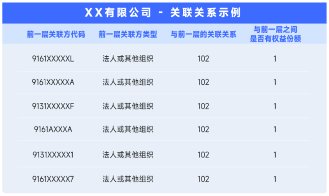 银行保险机构如何层层穿透识别关联方？ 保险 关联交易 银行 行业新闻 第7张