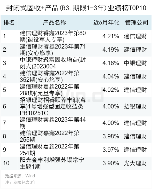 2023年10月Wind银行理财业绩榜发布 银行 wind 银行理财 行业新闻 第11张