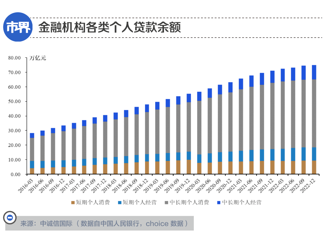 为了让大家贷款，银行拼了 利息 银行 行业新闻 第3张