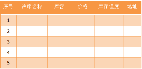 银行贷款项目可行性研究报告 银行贷款 银行 项目可行性研究报告 行业新闻 第1张