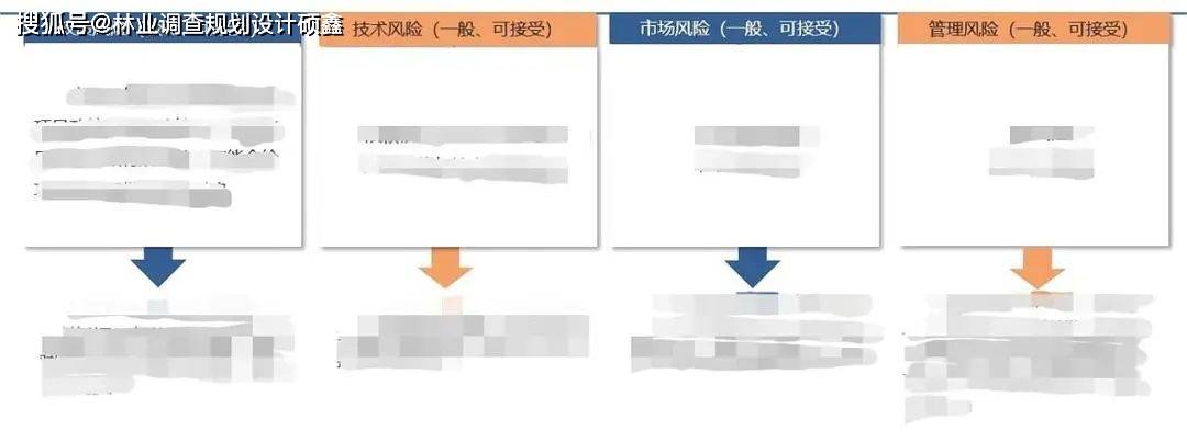 银行贷款项目可行性研究报告 银行贷款 银行 项目可行性研究报告 行业新闻 第8张