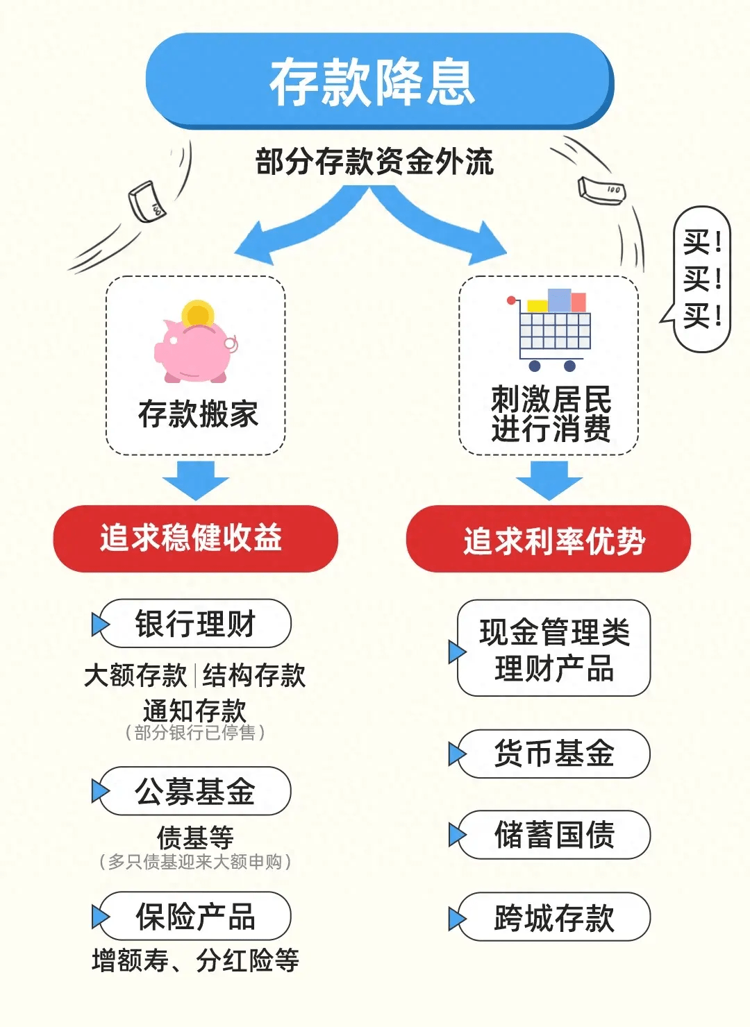 银行存款利率持续走低，储蓄型保险迎来真正风口？ 储蓄型保险 存款利率 银行 行业新闻 第1张