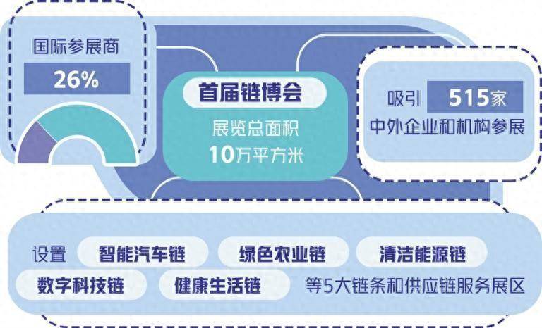 经济日报：以链为媒助推经济全球化健康发展 产业金融 经济 供应链物流 行业新闻 第1张