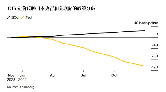 全球经济前景不妙 日本央行明年加息希望落空？ 国外宏观 美国加息 世界经济 行业新闻 第1张