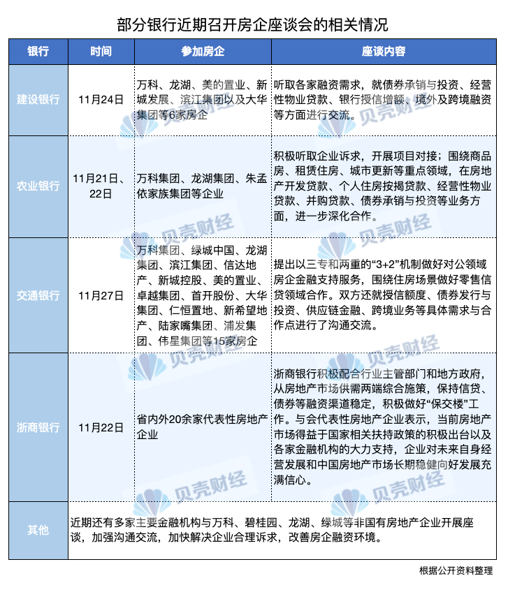 银行密集约见房企座谈，释放什么信号？ 银行融资 房企 银行 行业新闻 第1张