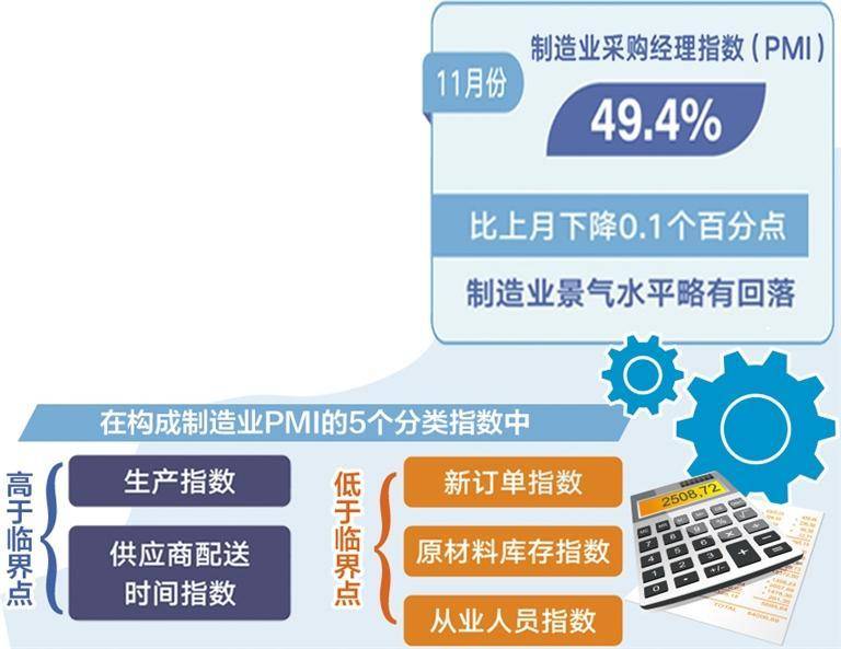 经济回升向好基础仍需巩固 pmi 企业经济 经济指数 行业新闻 第1张