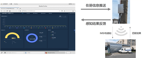 上海银行积极探索实践安防新技术应用 ——“上海银行业安防新技术观摩会”在上海银行召开 银行业 安防 上海银行 行业新闻 第2张