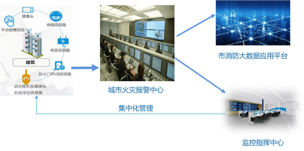 上海银行积极探索实践安防新技术应用 ——“上海银行业安防新技术观摩会”在上海银行召开 银行业 安防 上海银行 行业新闻 第4张