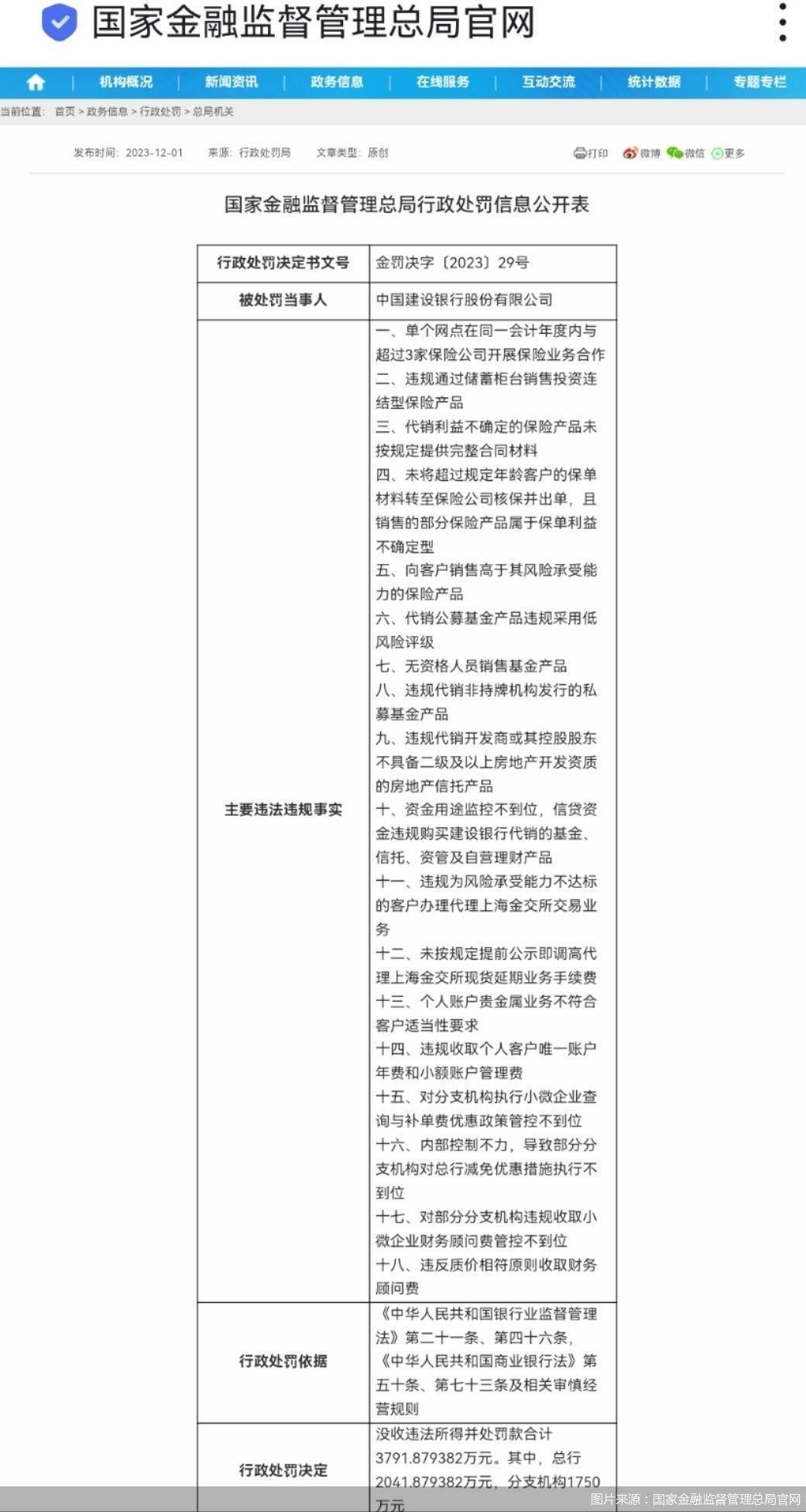 合计3.02亿元！农业银行、建设银行、中信银行、兴银理财被罚 中国建设银行 农业银行 中信银行 行业新闻 第2张