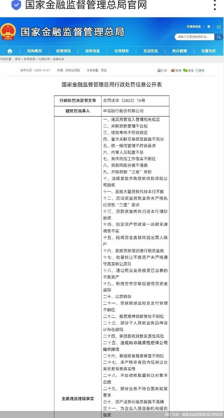 中信银行、农业银行、中国银行等多家金融机构被罚 农业银行 中行 中信银行 行业新闻 第2张