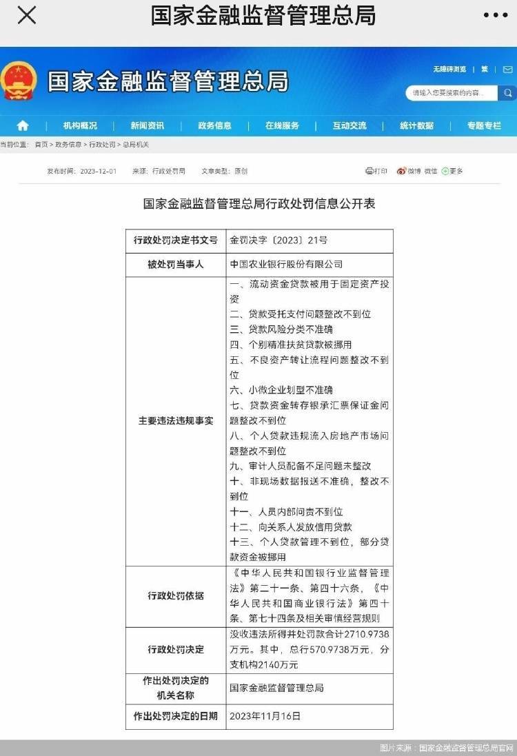 中信银行、农业银行、中国银行等多家金融机构被罚 农业银行 中行 中信银行 行业新闻 第3张