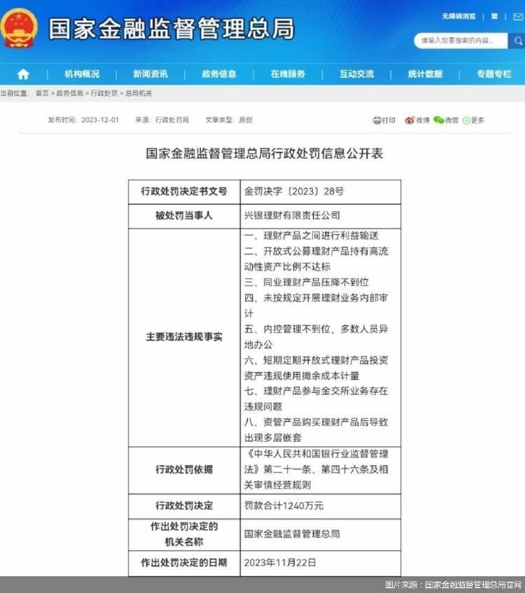 中信银行、农业银行、中国银行等多家金融机构被罚 农业银行 中行 中信银行 行业新闻 第5张