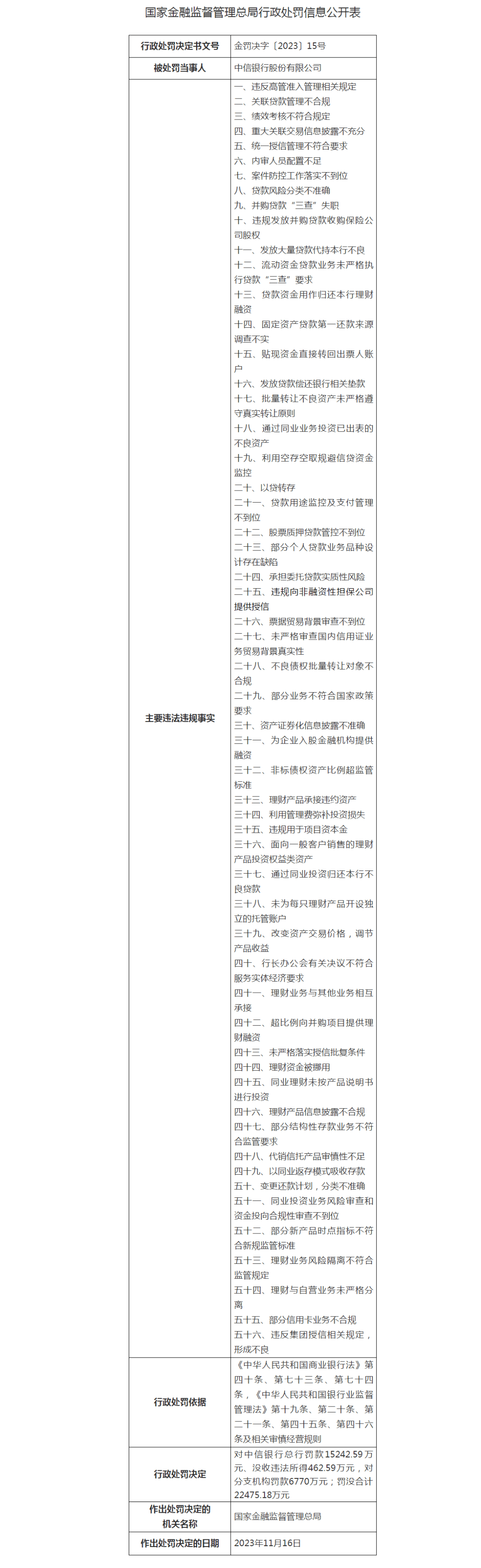 多家银行被罚！ 银行 行业新闻 第1张