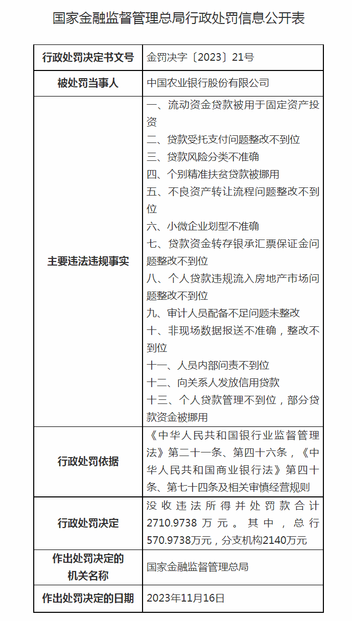 多家银行被罚！ 银行 行业新闻 第2张