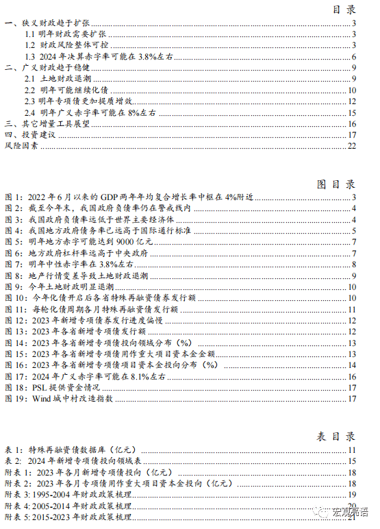 2024年财政政策展望：结构、力度和工具 赤字率 国债 债券 行业新闻 第1张