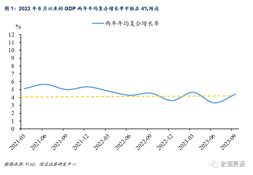 2024年财政政策展望：结构、力度和工具 赤字率 国债 债券 行业新闻 第2张