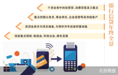 银行信贷年终全景：一手投放一手储备 信贷业务 银行信贷 银行 行业新闻 第1张