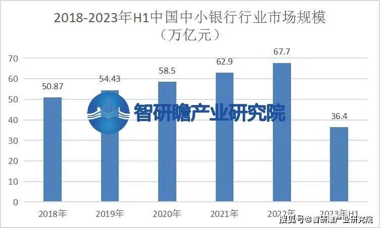 中国中小银行行业：金融科技正成为银行业重要发展方向 中小商业银行 金融 银行 行业新闻 第4张