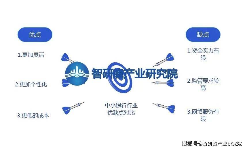 中国中小银行行业：金融科技正成为银行业重要发展方向 中小商业银行 金融 银行 行业新闻 第2张