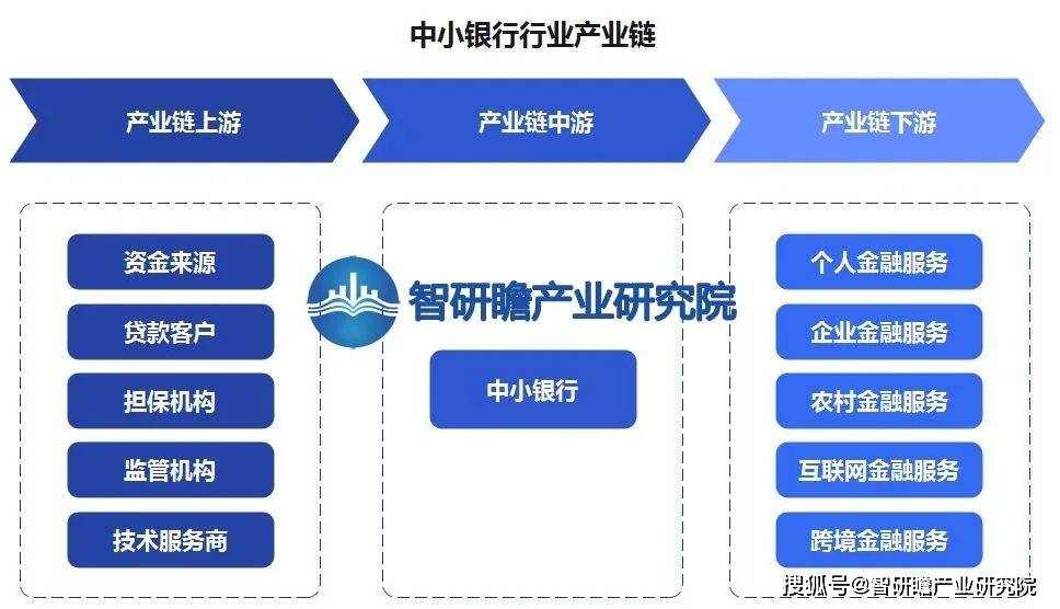 中国中小银行行业：金融科技正成为银行业重要发展方向 中小商业银行 金融 银行 行业新闻 第3张