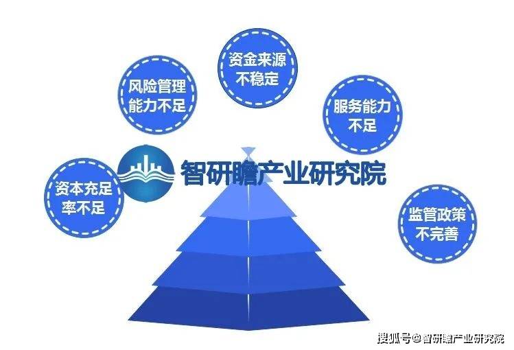 中国中小银行行业：金融科技正成为银行业重要发展方向 中小商业银行 金融 银行 行业新闻 第6张