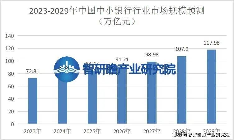 中国中小银行行业：金融科技正成为银行业重要发展方向 中小商业银行 金融 银行 行业新闻 第5张