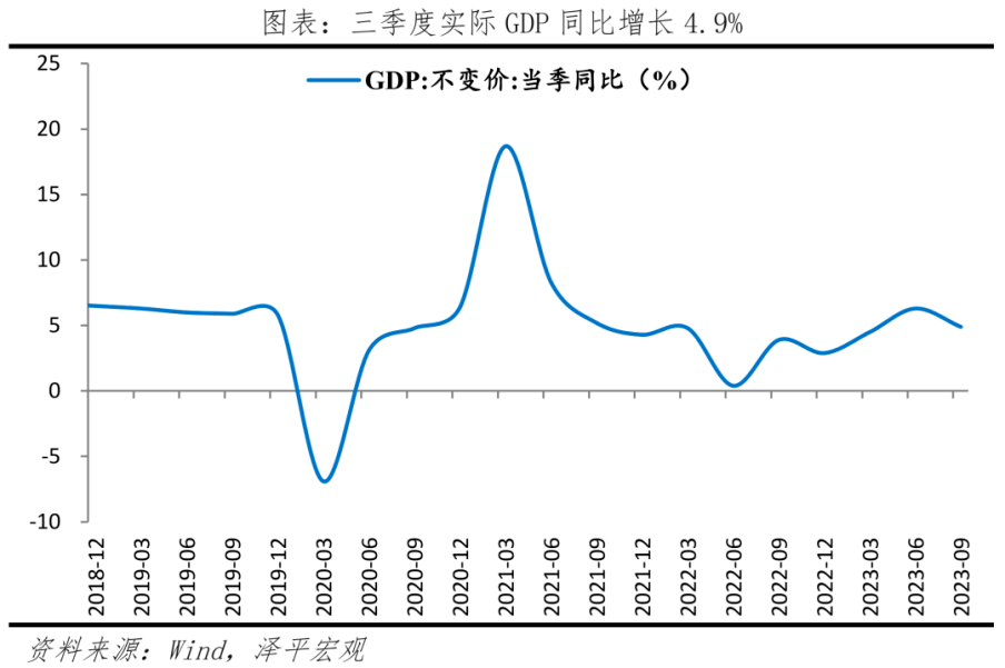 当务之急是推出大规模经济刺激计划，大力提振信心 消费投资 经济 民营经济 行业新闻 第2张