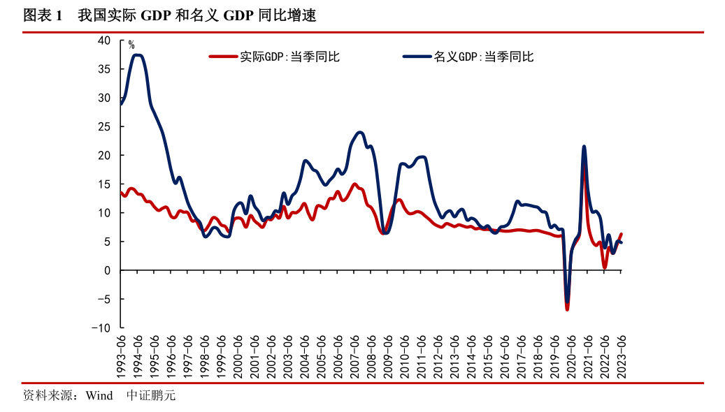 国家发展改革委解读当前经济形势：中国经济仍然是全球增长最大引擎 宏观经济 国内宏观 经济 行业新闻 第1张