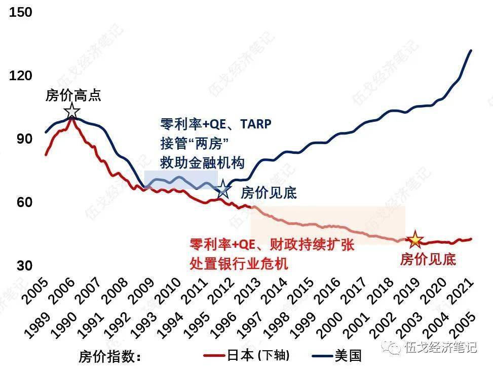 经济的惯性 经济学 经济 行业新闻 第2张