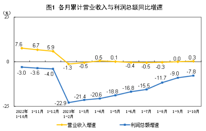 经济略有恢复，担忧还是自信点？ 货币政策 银行 经济 行业新闻 第1张