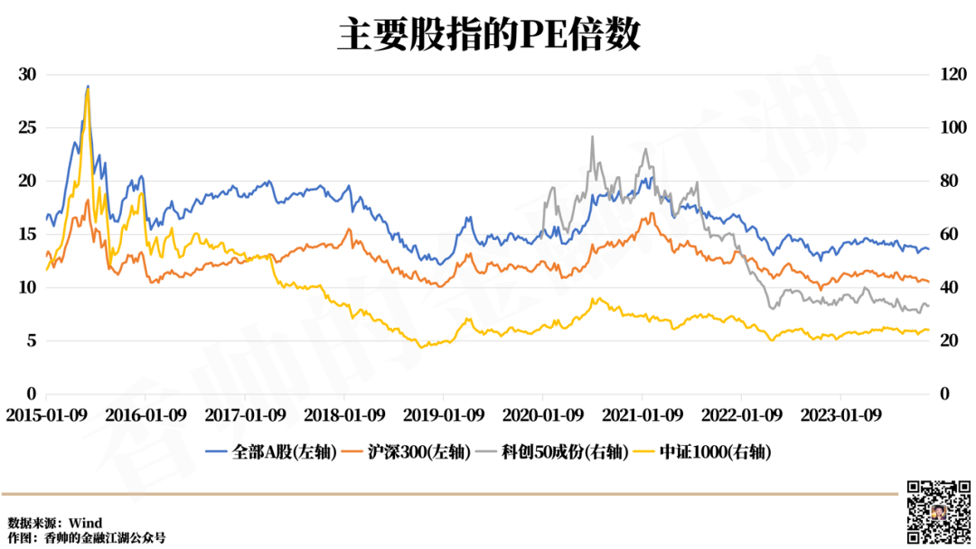 经济略有恢复，担忧还是自信点？ 货币政策 银行 经济 行业新闻 第3张