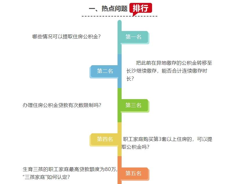 办理住房公积金贷款有次数限制吗？官方这样回复 公积金缴存 住房公积金贷款 公积金 行业新闻 第1张