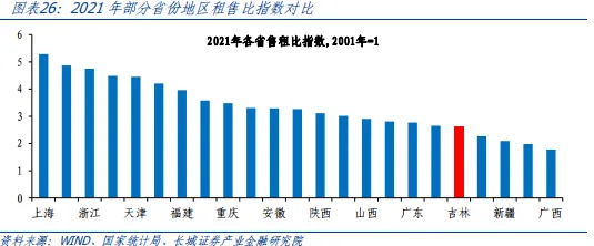 吉林经济分析报告 国内宏观 企业经济 城投债 行业新闻 第16张