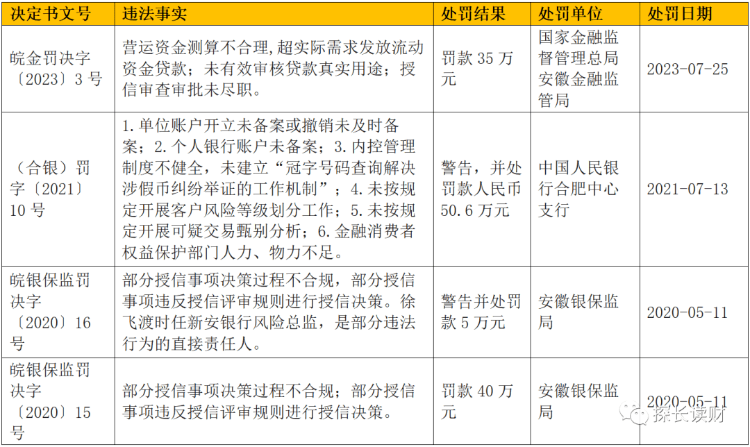 银行年底开启揽储大战 新安银行6个月存款年利率最高达6% 异地能直接开户 年利率 银行 行业新闻 第5张