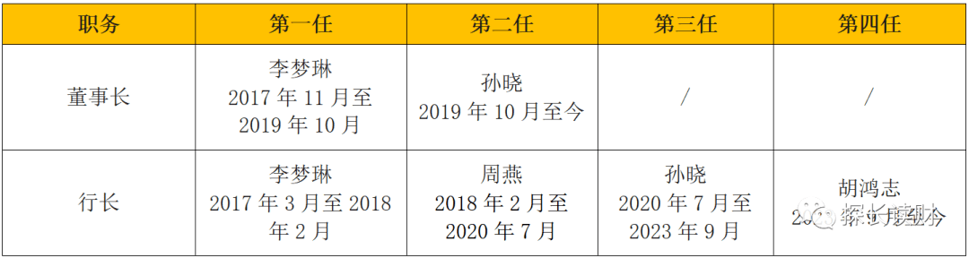 银行年底开启揽储大战 新安银行6个月存款年利率最高达6% 异地能直接开户 年利率 银行 行业新闻 第4张