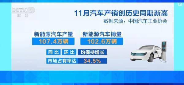 中国经济“加速跑” 消费市场“多面开花”为经济发展添动力 行业新闻 第1张