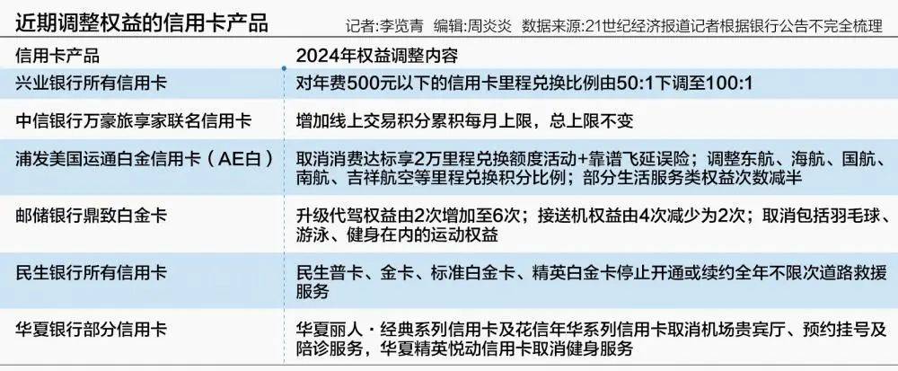 银行“神卡”，开始不神了 银行 农业银行信用卡 信用卡 行业新闻 第2张