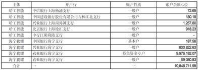 江苏哈工智能机器人股份有限公司关于 公司及子公司部分银行账户被冻结以 及公司部分银行账户解除冻结的公告 人工智能 股票 银行 行业新闻 第1张