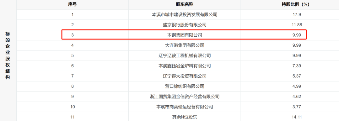 又有银行股权，拟被清仓转让！ 股票 股权 银行 行业新闻 第1张