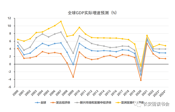 「经济发展」朱民：世界经济2024——平庸之年 世界经济 美联储 财经 行业新闻 第8张