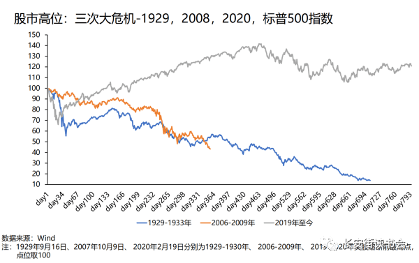 「经济发展」朱民：世界经济2024——平庸之年 世界经济 美联储 财经 行业新闻 第7张