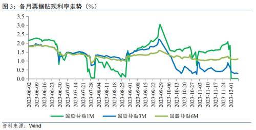 民银研究：信贷均衡投放叠加宽财政加力，11月金融数据稳定向好 银行信贷 信贷规模 金融 行业新闻 第3张