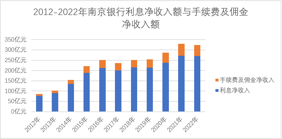 谢宁赴任南京银行党委书记，胡昇荣到龄离任 银行 谢宁 南京银行 行业新闻 第1张